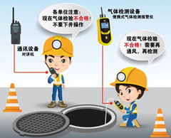 龙海有限空间安全作业操作规程
